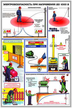 ПС28 Электробезопасность при напряжении до 1000 в (ламинированная бумага, А2, 3 листа) - Плакаты - Электробезопасность - . Магазин Znakstend.ru