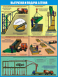 ПС74 Безопасность бетонных работ на стройплощадке (самоклеющаяся пленка, a2, 3 листа) - Охрана труда на строительных площадках - Плакаты для строительства - . Магазин Znakstend.ru